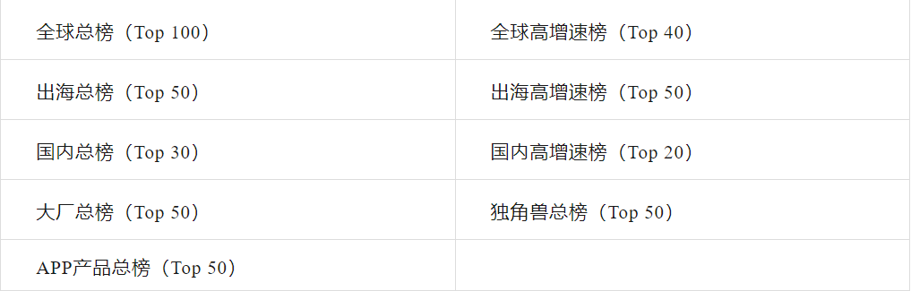 ZPedia丨字节AI产品继续分化，多款产品下载量距年内高点接近腰斩，通用Agent热度不再，Kimi逆势增长30%