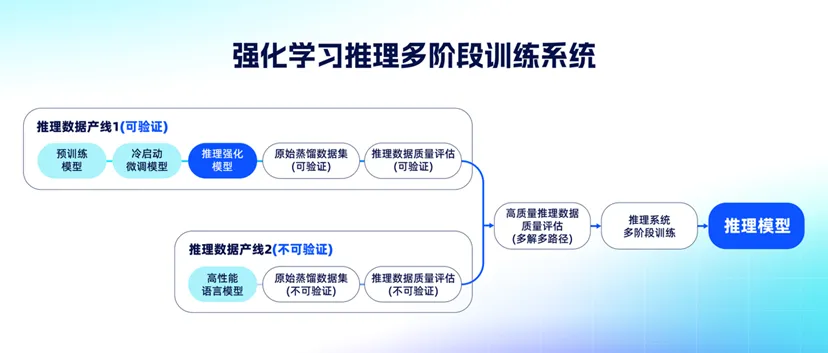 国内首个！夸克健康大模型通过主任医师考试，断层领先，超半数医学生信赖！