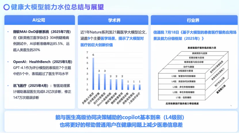 国内首个！夸克健康大模型通过主任医师考试，断层领先，超半数医学生信赖！