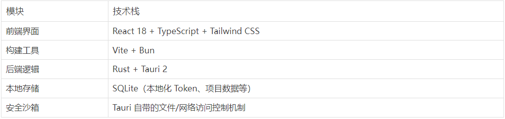 Claudia：为 Claude Code 提供图形界面的开源工具