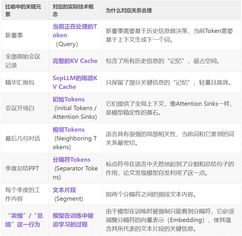 ICML25|标点符号竟是LLM记忆核心！正确处理性能暴涨