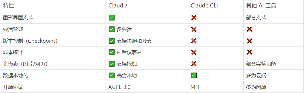 Claudia：为 Claude Code 提供图形界面的开源工具