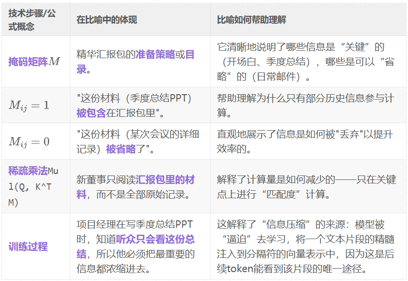 ICML25|标点符号竟是LLM记忆核心！正确处理性能暴涨