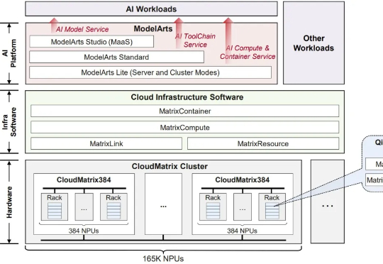 华为CloudMatrix384超节点很强，但它的「灵魂」在云上