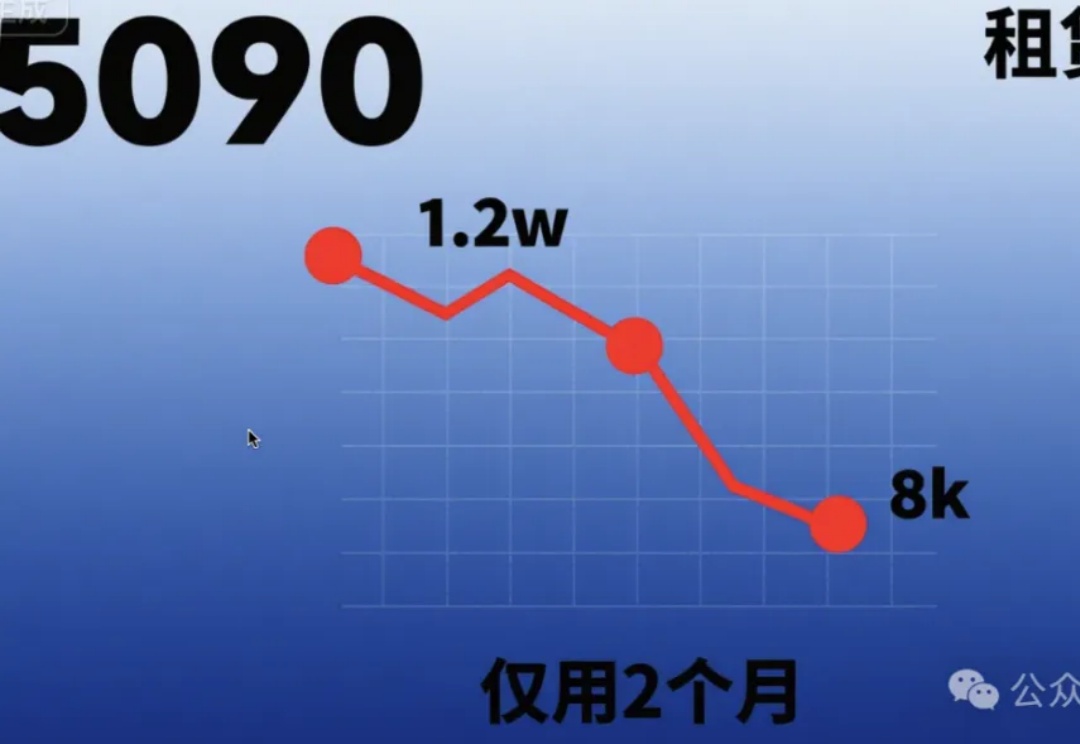 5090 租赁价格从 1.2w 跌到破了8k，仅用 2 个月