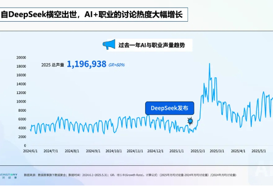DeepSeek半年之后 I 哪些职业受AI影响最大？