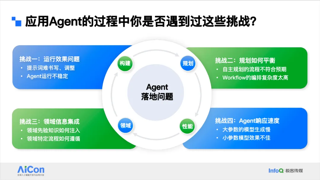 阿里云客服Agent业务提效实践：灵活可控的落地方法论