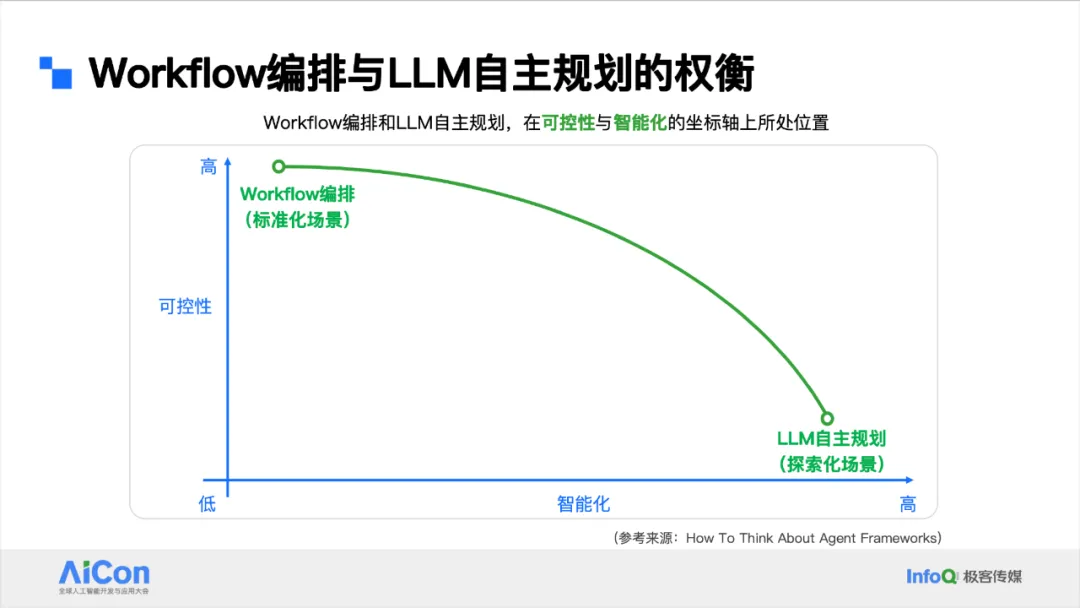 阿里云客服Agent业务提效实践：灵活可控的落地方法论