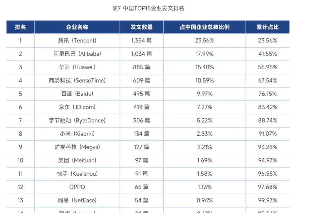 刚刚，全球AI人才榜单首次曝光，华人撑起半边天，DeepSeek无人上榜