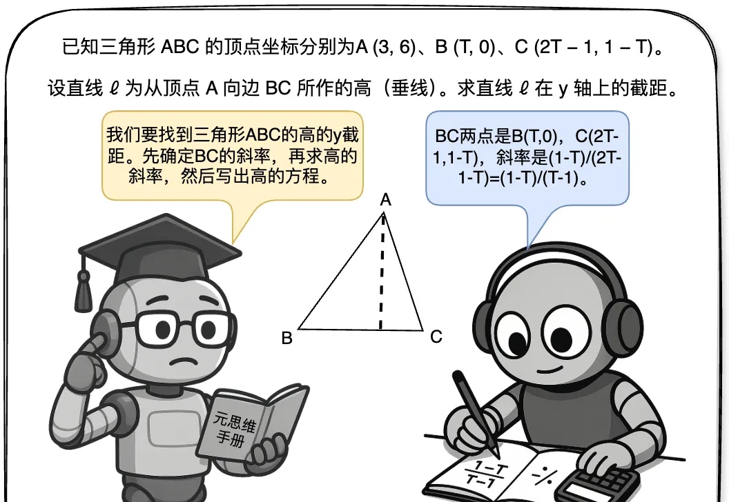 Meta-Think ≠ 记套路，多智能体强化学习解锁大模型元思考泛化