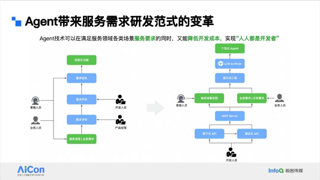 阿里云客服Agent业务提效实践：灵活可控的落地方法论