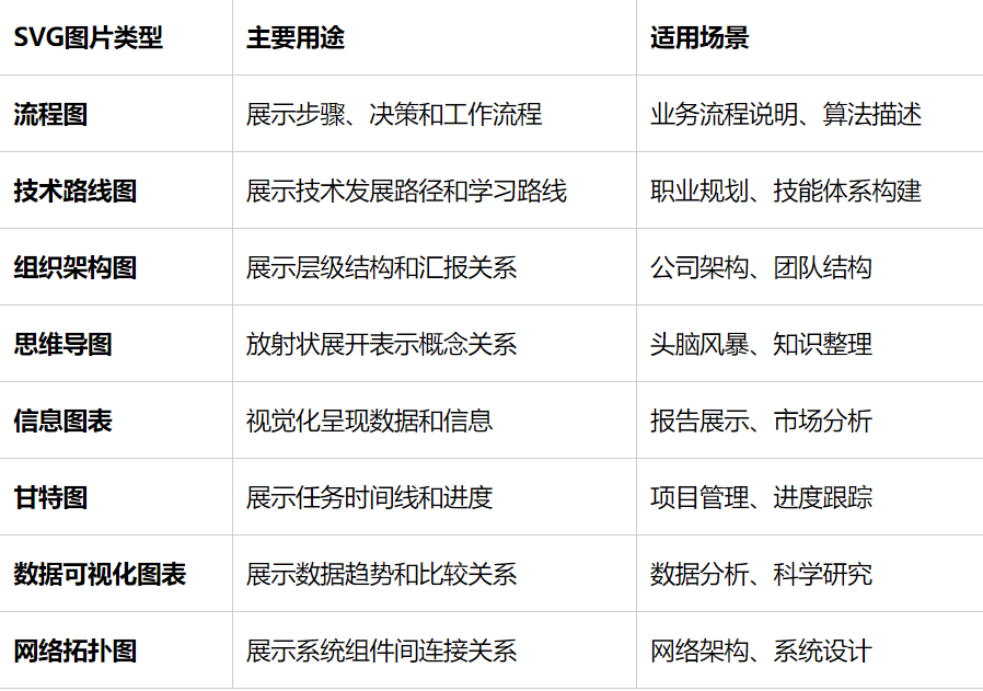 AI做SVG的终极方案，一套提示词模板无痛搞定：小红书知识卡片、数据可视化图表、原型图、动态图……