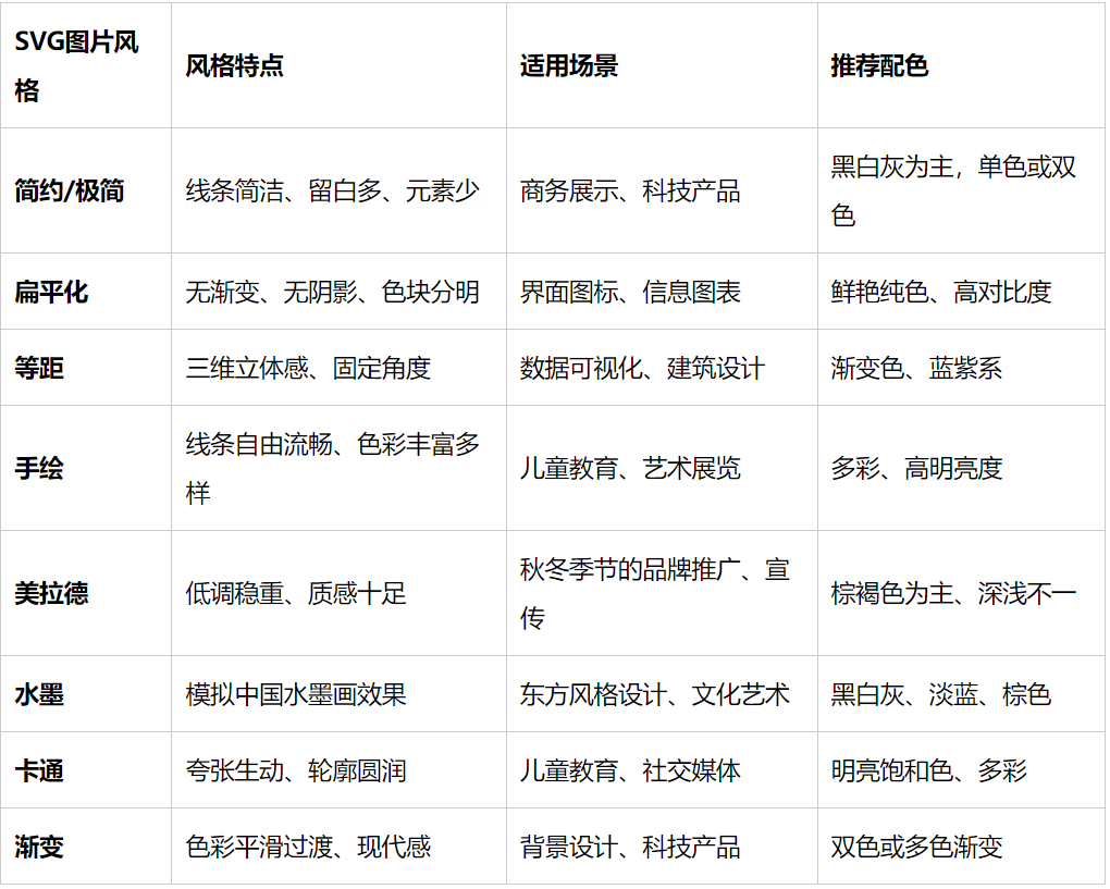 AI做SVG的终极方案，一套提示词模板无痛搞定：小红书知识卡片、数据可视化图表、原型图、动态图……