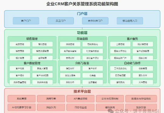 AI做SVG的终极方案，一套提示词模板无痛搞定：小红书知识卡片、数据可视化图表、原型图、动态图……