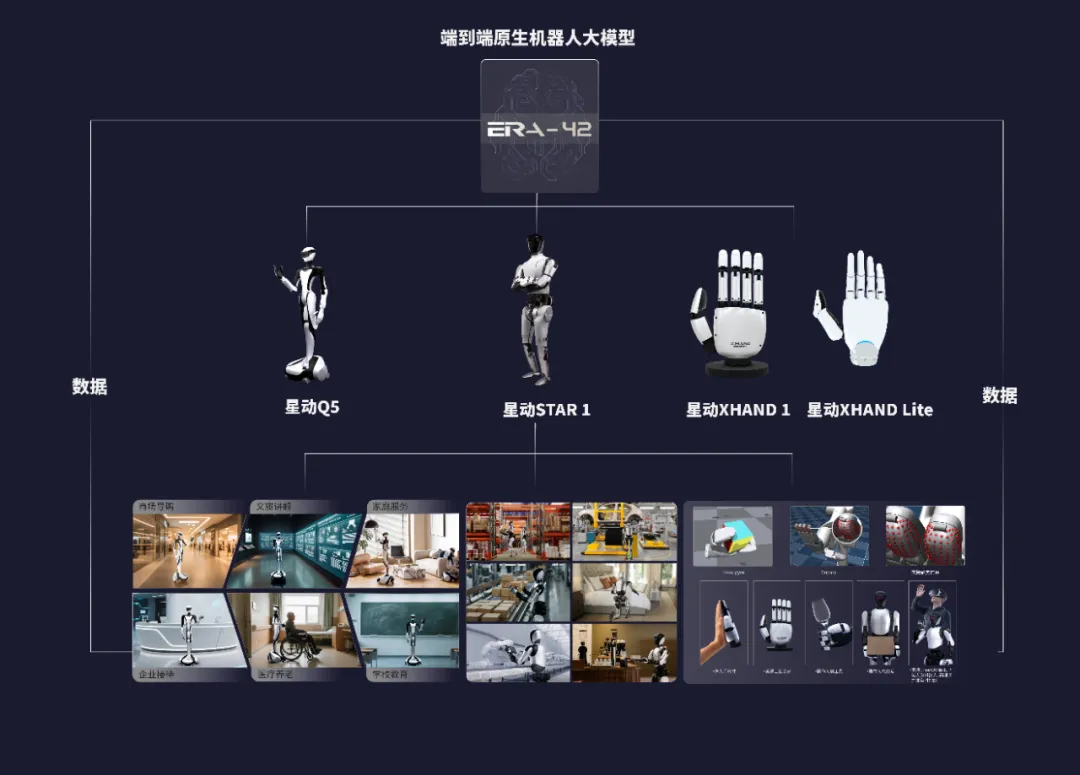 星动纪元完成5亿元A轮融资，新模型想做具身领域的Sora｜独家