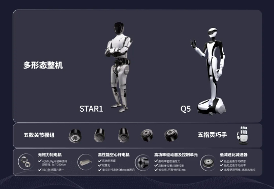 星动纪元完成5亿元A轮融资，新模型想做具身领域的Sora｜独家