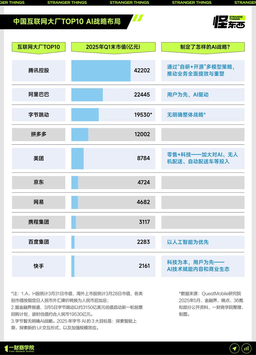 AI，开始重组互联网大厂了