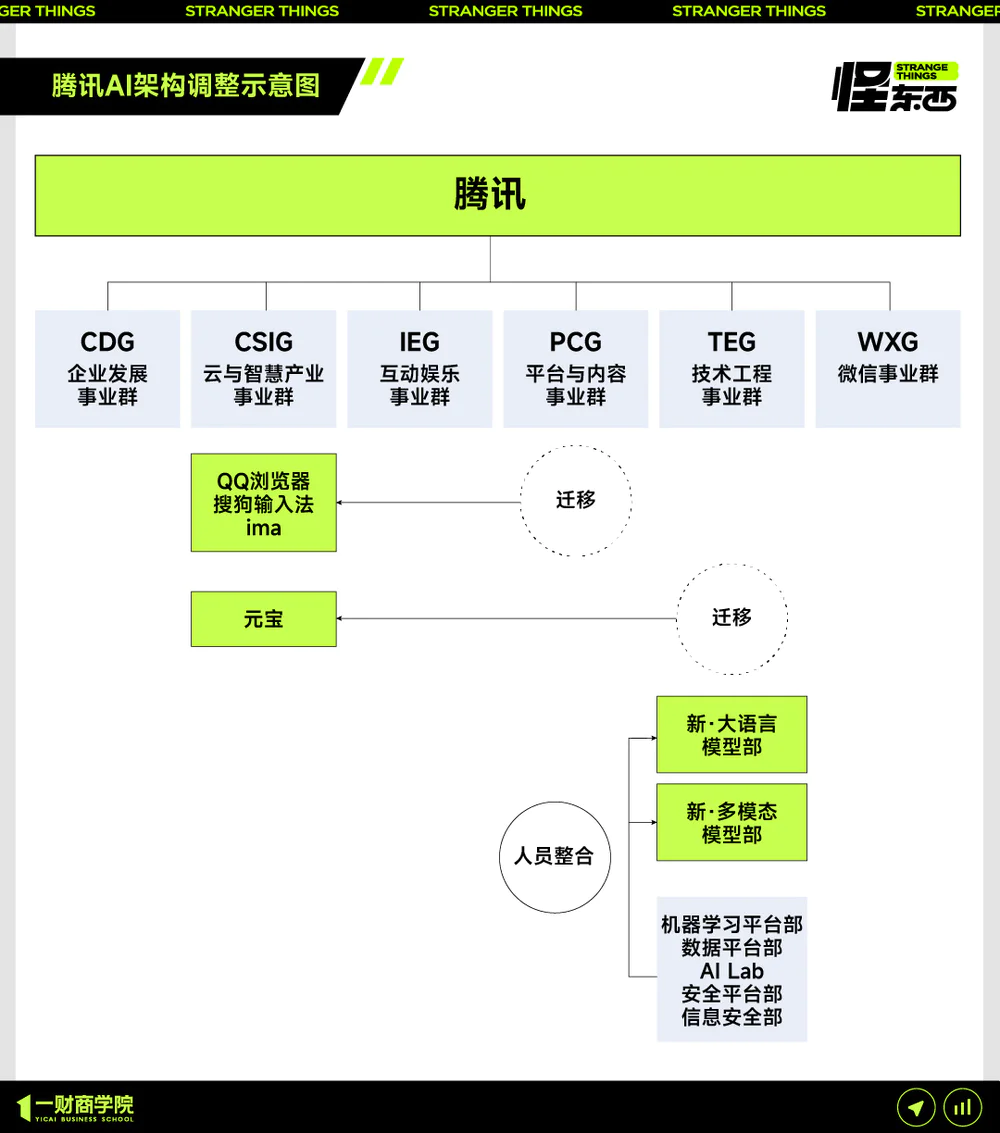 AI，开始重组互联网大厂了