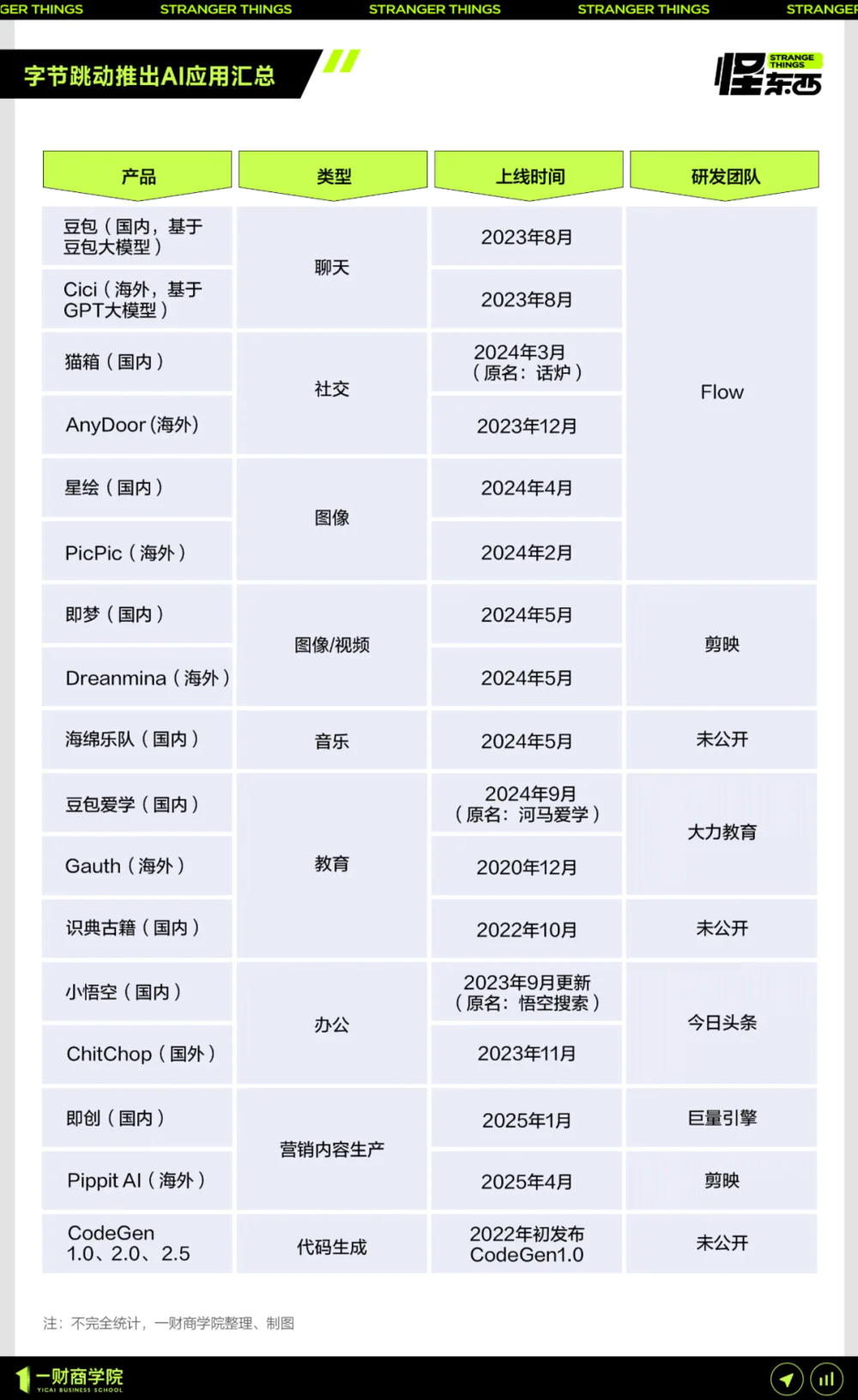 AI，开始重组互联网大厂了