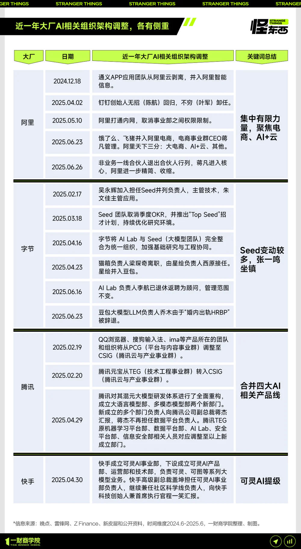 AI，开始重组互联网大厂了