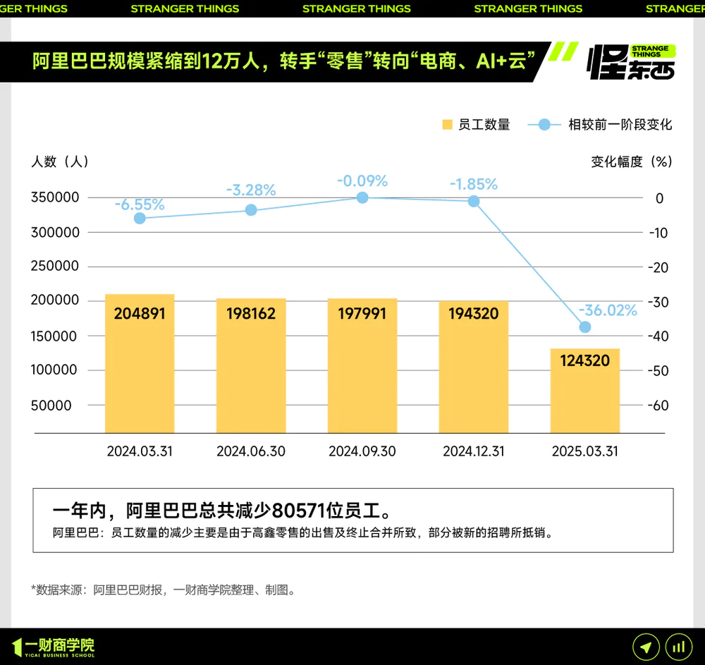 AI，开始重组互联网大厂了