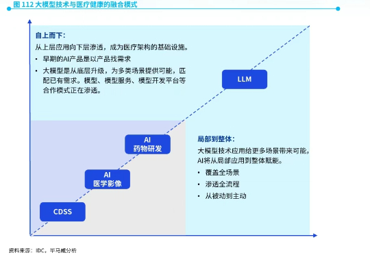 毕马威重磅报告！全球超70%医疗大模型来自中国、合成生物企业已近700家……