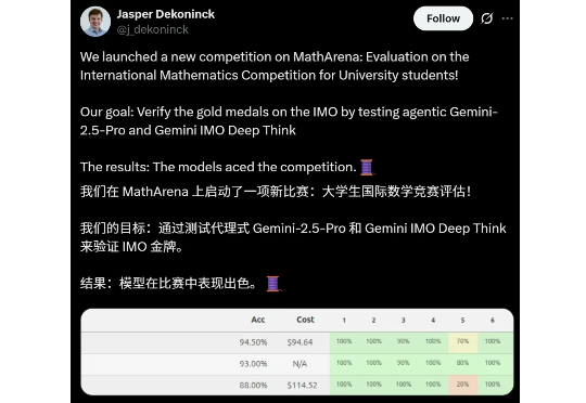 Gemini再揽金牌，力压大学学霸，AI数学推理时代来了！