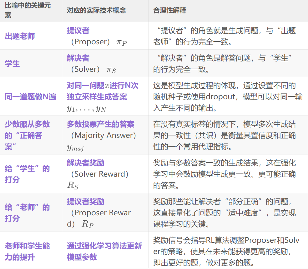 告别数据标注！SQLM让大模型自我博弈，RL自主推理新范式！