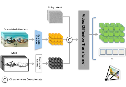 拿下3D生成行业新标杆!昆仑万维Matrix-3D新模型鲨疯了,一张图建模游戏场景