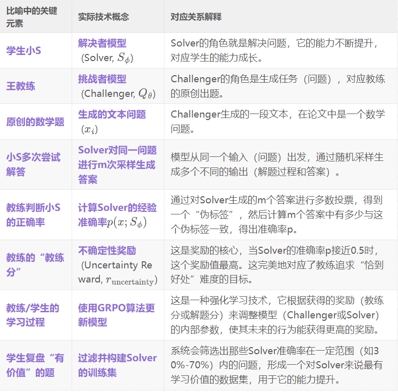 腾讯AI Lab|让AI左右互搏，无需人类数据也能自学成才！