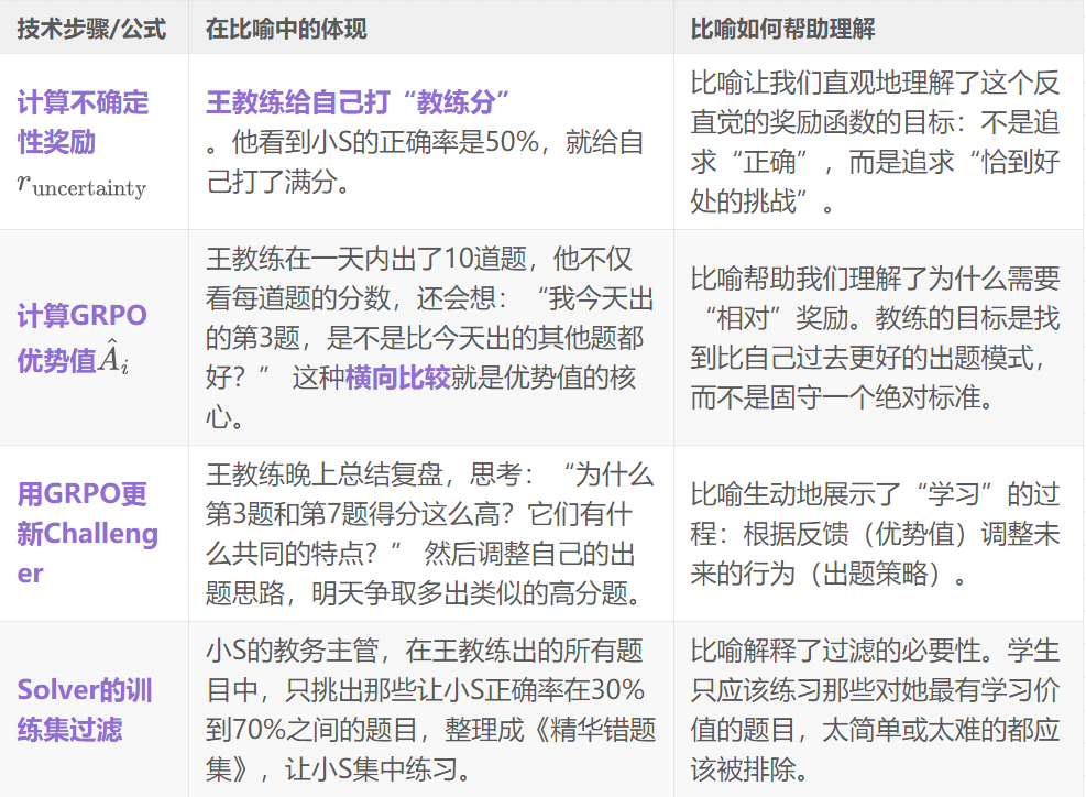 腾讯AI Lab|让AI左右互搏，无需人类数据也能自学成才！