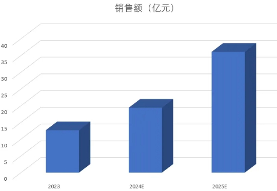 Agent狂欢下的冷思考:为什么说Data&AI数据基础设施,才是AI时代Infra新范式