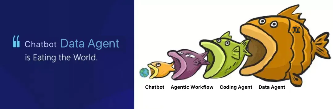 深度｜Vibe Data Analysis新范式，TabTab.ai全链路Data Agent让数据搜集到深度分析一步到位