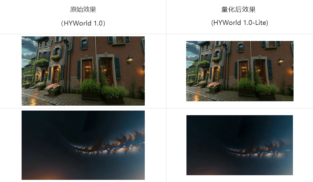 混元3D世界模型1.0 lite版本发布，消费级显卡就能跑