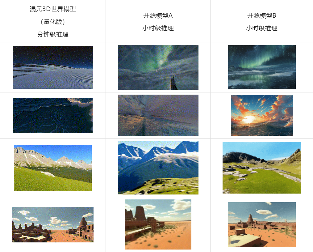 混元3D世界模型1.0 lite版本发布，消费级显卡就能跑