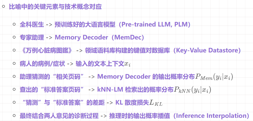 告别RAG延迟！LLM首个即插即用“记忆解码器”问世！