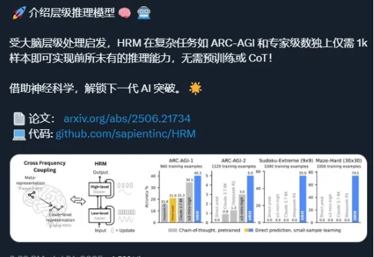 400万人围观的分层推理模型，「分层架构」竟不起作用？性能提升另有隐情？