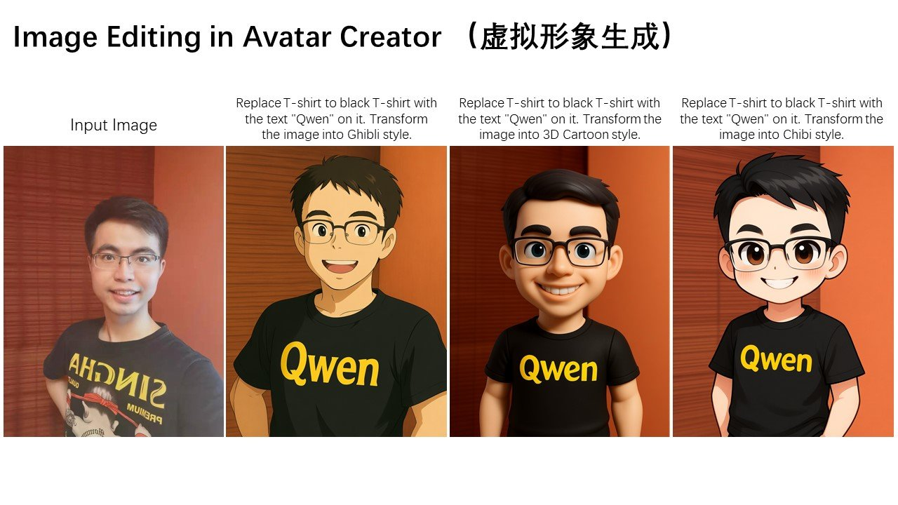 刚刚，阿里图像编辑大杀器Qwen-Image-Edit上线，横扫像素与语义编辑，网友：再见PS