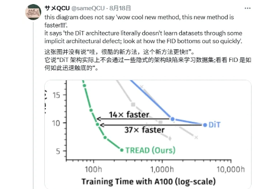 DiT在数学和形式上是错的？谢赛宁回应：不要在脑子里做科学