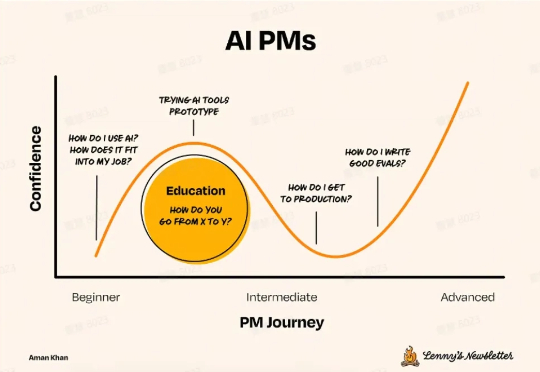 这篇超有用！手把手教你搭建 AI 产品 Evals