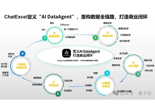 北大ChatExcel,获得千万级新投资