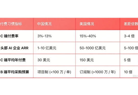 中国AI创业只是少数人的游戏