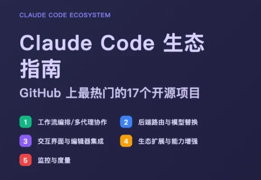 Claude Code生态指南：GitHub 上最热门的17个开源项目