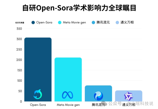 国产AI 视频 Agent 海外爆火，邀请码秒没，一句话生成爆款视频的时代来啦！