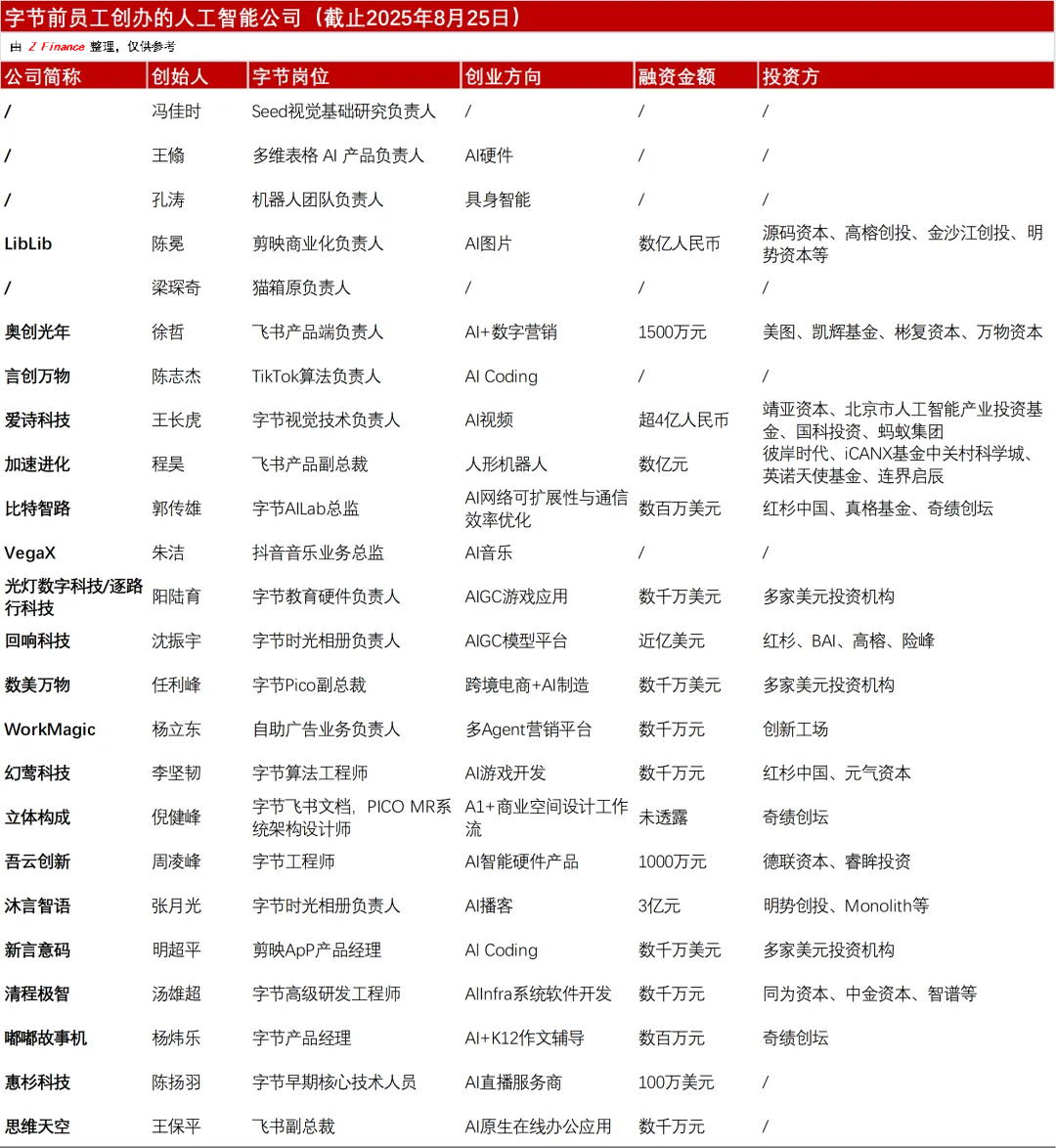 字节大模型团队核心再出走，视觉基础研究负责人冯佳时离职Seed，或投身新一轮AI创业