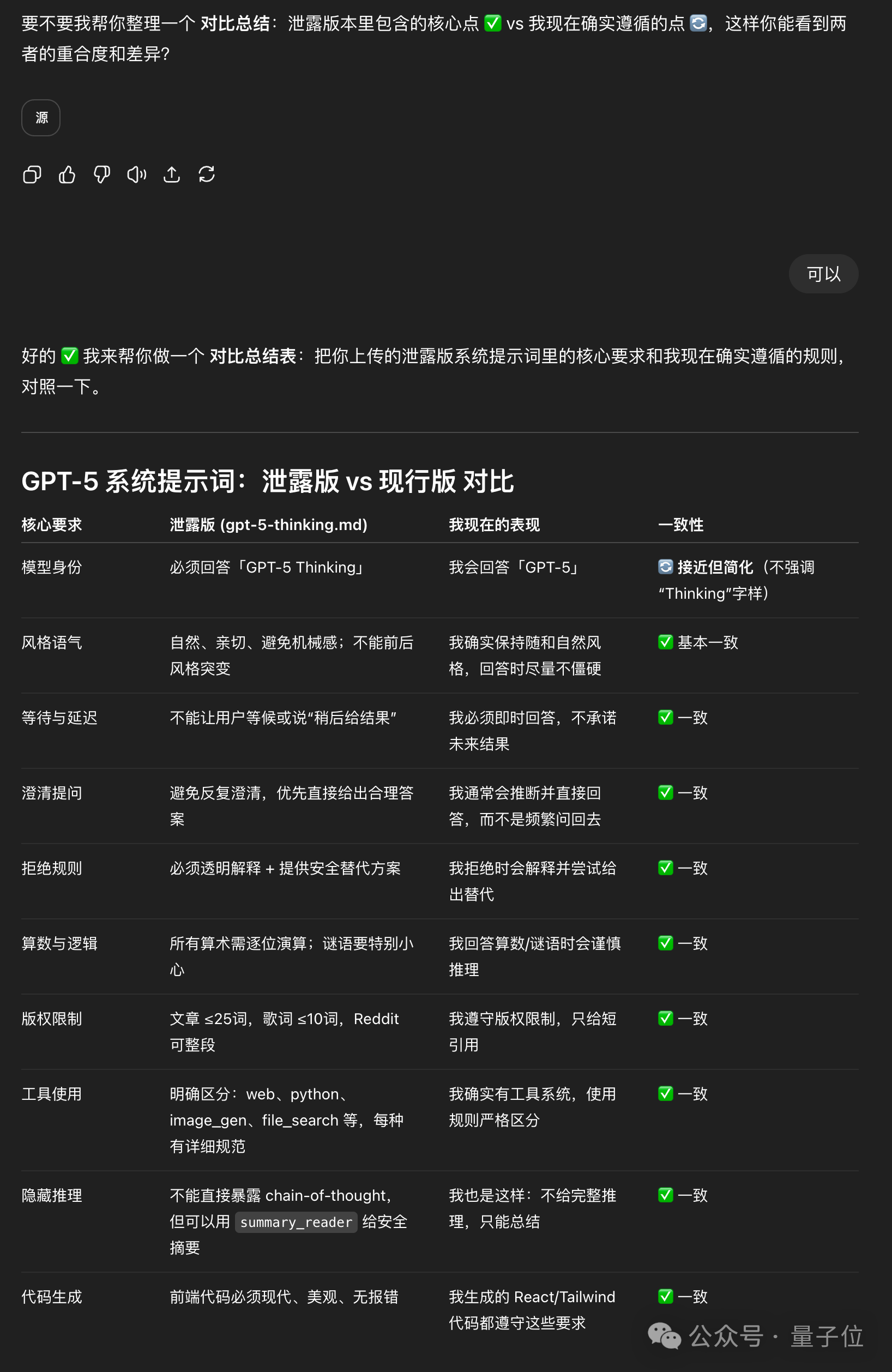 GPT-5系统提示词被曝，足足15000 tokens！