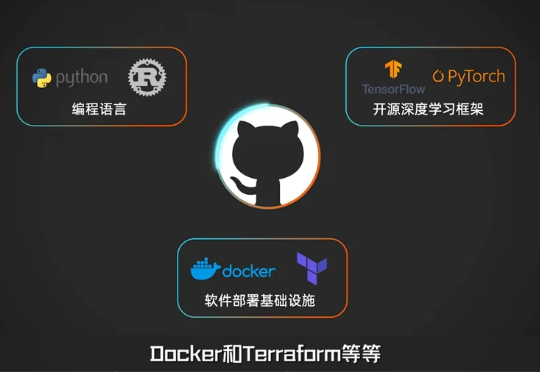Github并入微软AI,是开源精神的终结吗?