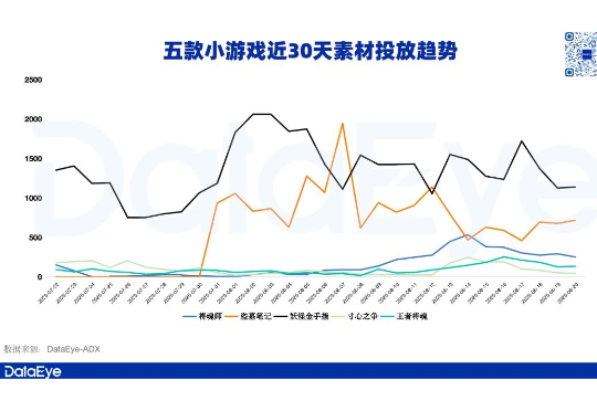 AI+微恐+美女，华南厂商又跑出一批小游戏
