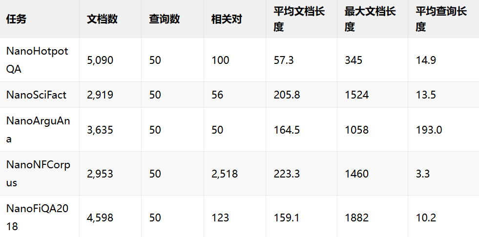 回归C++: 在GGUF上构建高效的向量模型