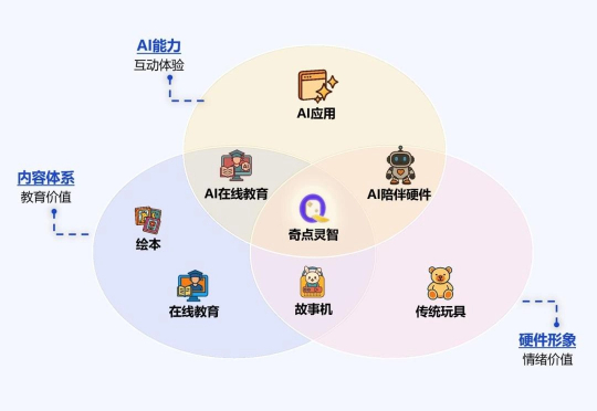 前美团、字节、有道高管创业,想做「AI伴学机器人」